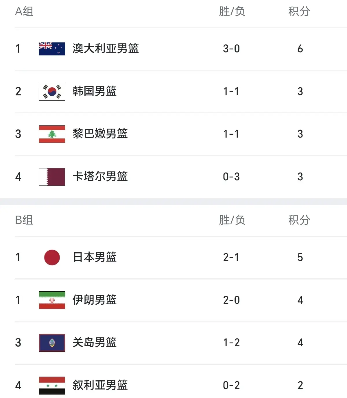 中国男篮八, 前三名的成