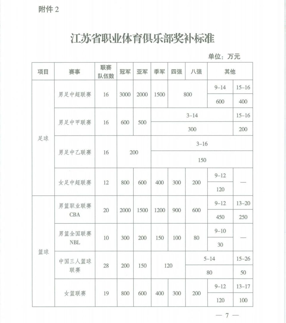 目联赛最后