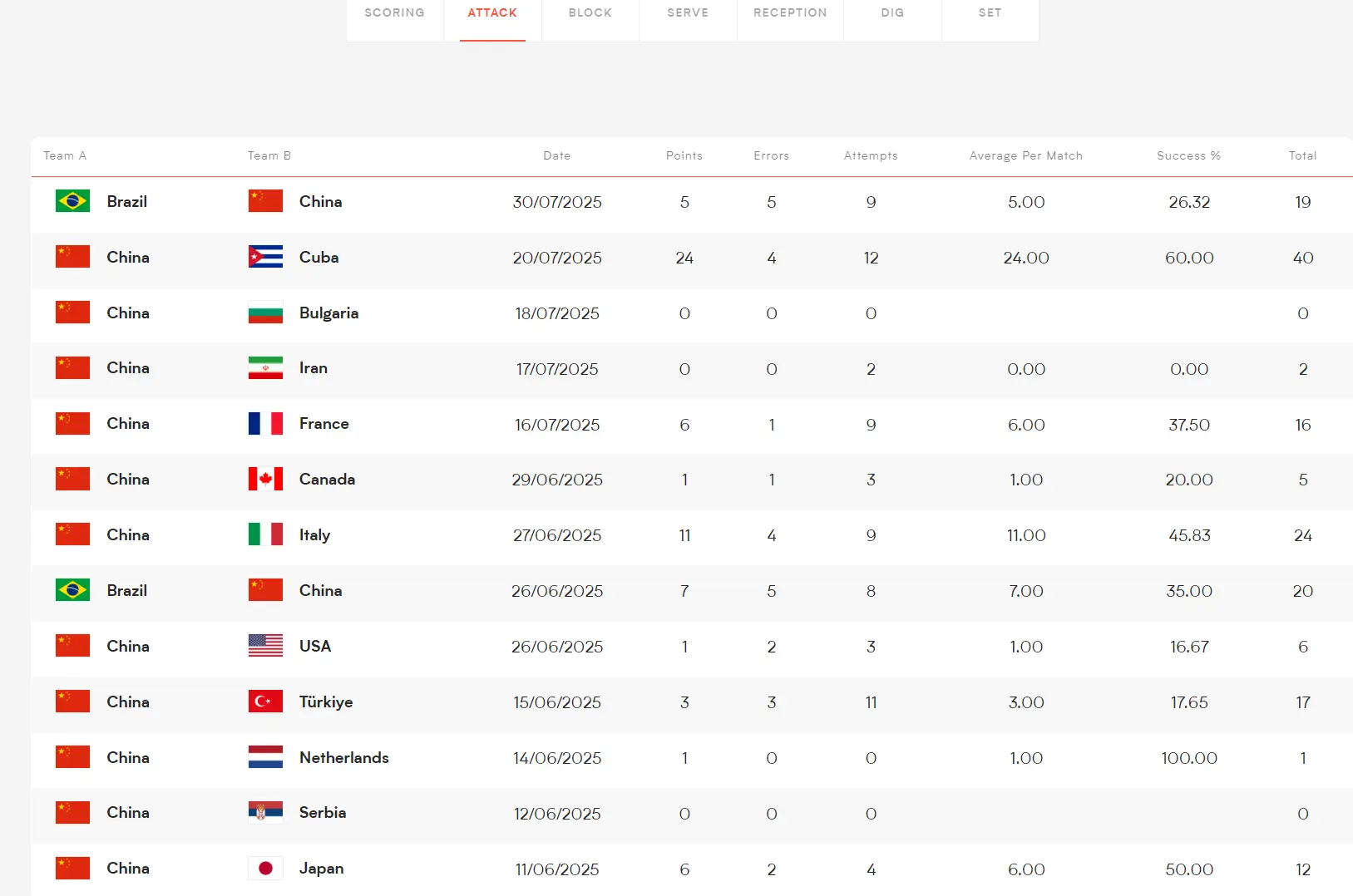 src, yid, 术一直在进 src, yid, 术一直在进