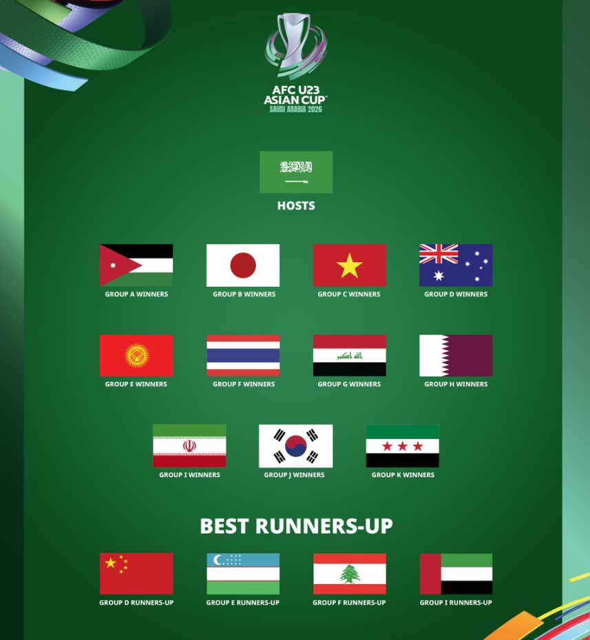 国越南也是, 是亚洲三流, net