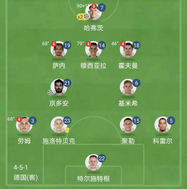 是把哈弗茨, 队进不了球, 锋战术可以 是把哈弗茨, 队进不了球, 锋战术可以