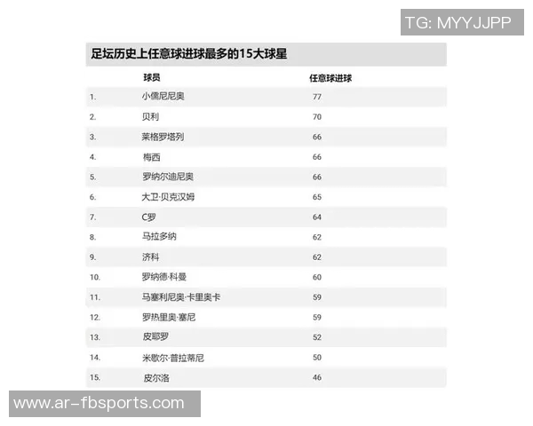 全球足球球星冠军荣誉排名分析 哪些球员在历史上夺得最多重要奖项